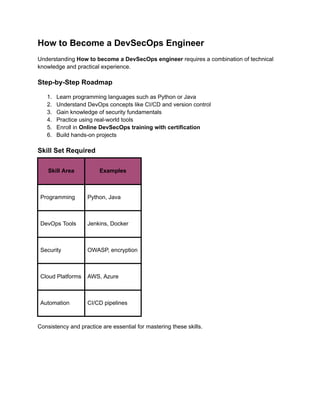 Ultimate Beginner's Guide to DevSecOps: Career, Certification, and ...