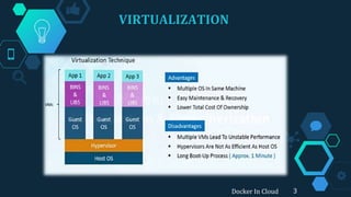 VIRTUALIZATION
Docker In Cloud 3
 