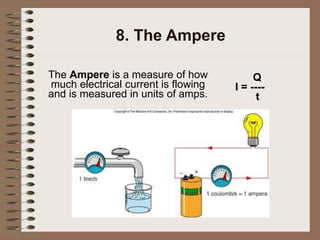 8. The Ampere
The Ampere is a measure of how
much electrical current is flowing
and is measured in units of amps.
Q
I = ----
t
 