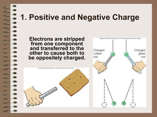 1. Positive and Negative Charge
Electrons are stripped
from one component
and transferred to the
other to cause both to
be oppositely charged.
 
