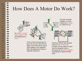 How Does A Motor Do Work?
 