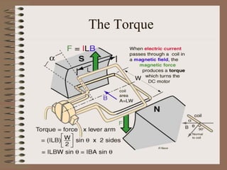 The Torque
 