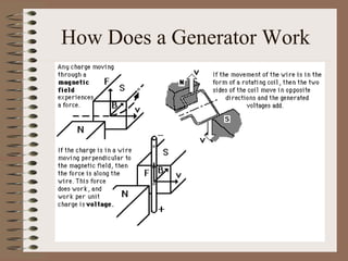 How Does a Generator Work
 