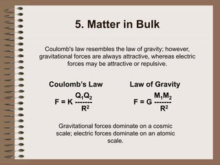 5. Matter in Bulk
Coulomb's law resembles the law of gravity; however,
gravitational forces are always attractive, whereas electric
forces may be attractive or repulsive.
Coulomb’s Law
Q1Q2
F = K -------
R2
Law of Gravity
M1M2
F = G -------
R2
Gravitational forces dominate on a cosmic
scale; electric forces dominate on an atomic
scale.
 