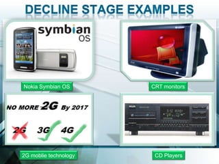 Nokia Symbian OS       CRT monitors




2G moblie technology    CD Players
 