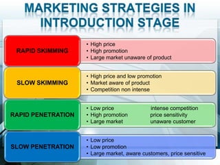 • High price
 RAPID SKIMMING     • High promotion
                    • Large market unaware of product


                    • High price and low promotion
 SLOW SKIMMING      • Market aware of product
                    • Competition non intense


                    • Low price              intense competition
RAPID PENETRATION   • High promotion         price sensitivity
                    • Large market           unaware customer


                    • Low price
SLOW PENETRATION    • Low promotion
                    • Large market, aware customers, price sensitive
 
