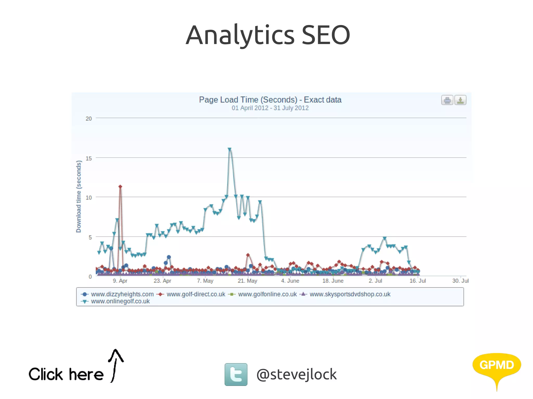 Analytics SEO




     @stevejlock
 