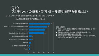 Ultimate Frisbee アンケート調査結果 Jp