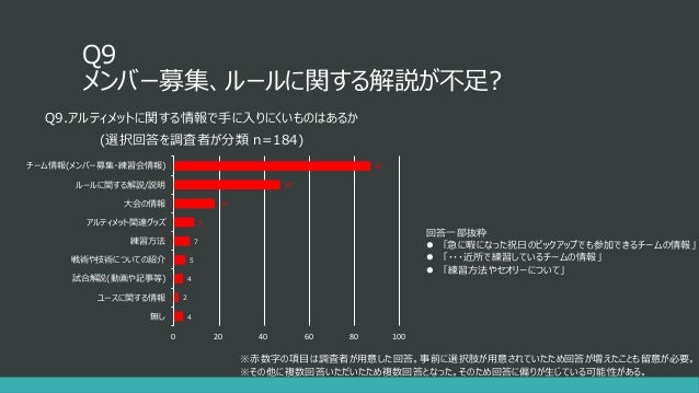 Ultimate Frisbee アンケート調査結果 Jp