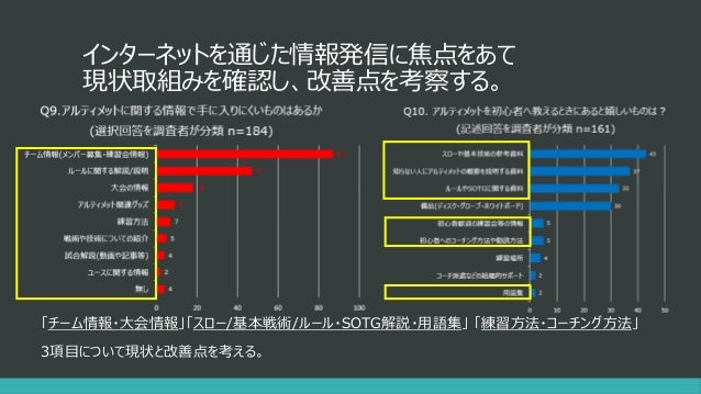 Ultimate Frisbee アンケート調査結果 Jp