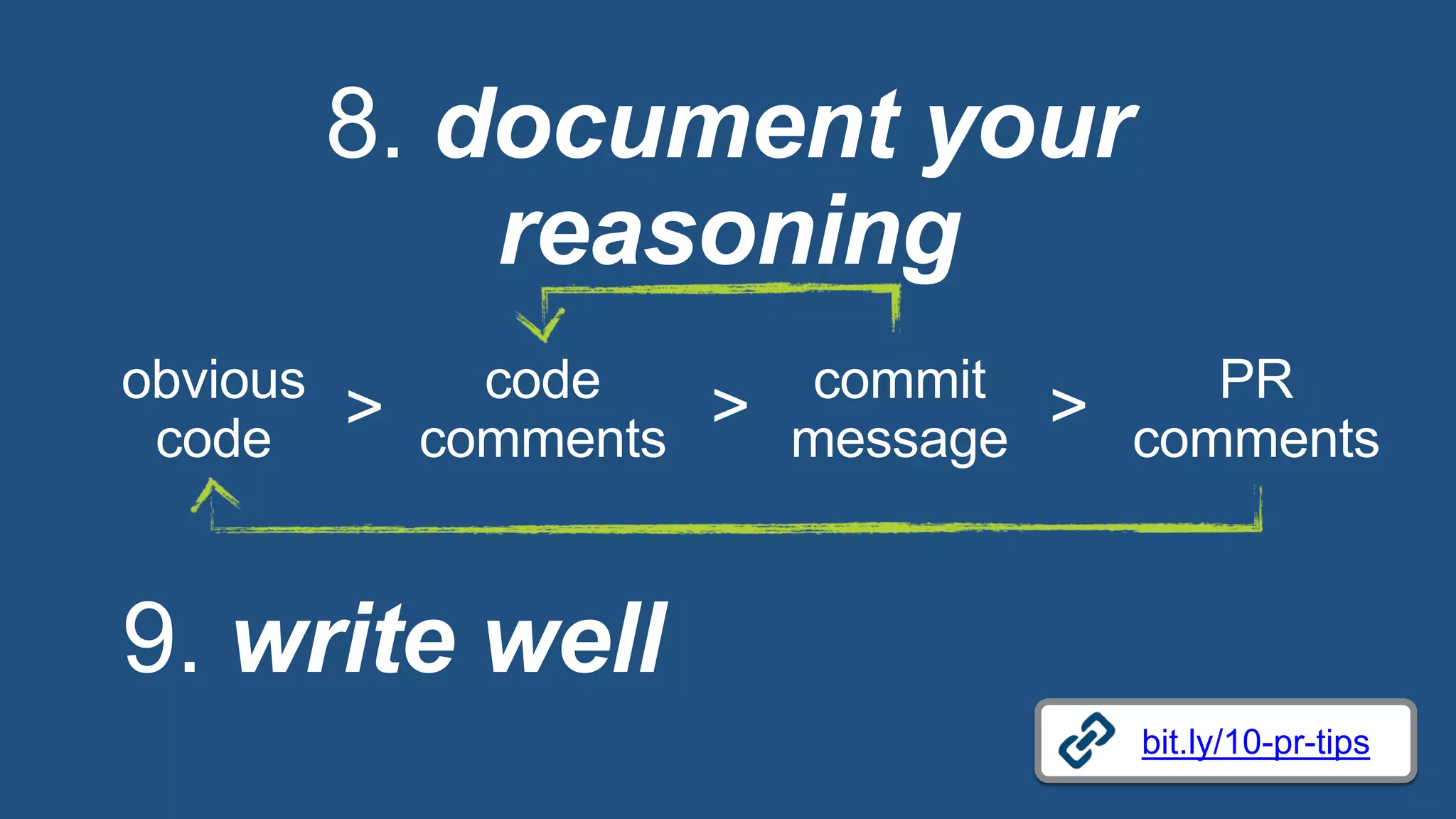 8. document your
reasoning
bit.ly/10-pr-tips
9. write well
obvious
code
code
comments
commit
message
PR
comments> > >
 
