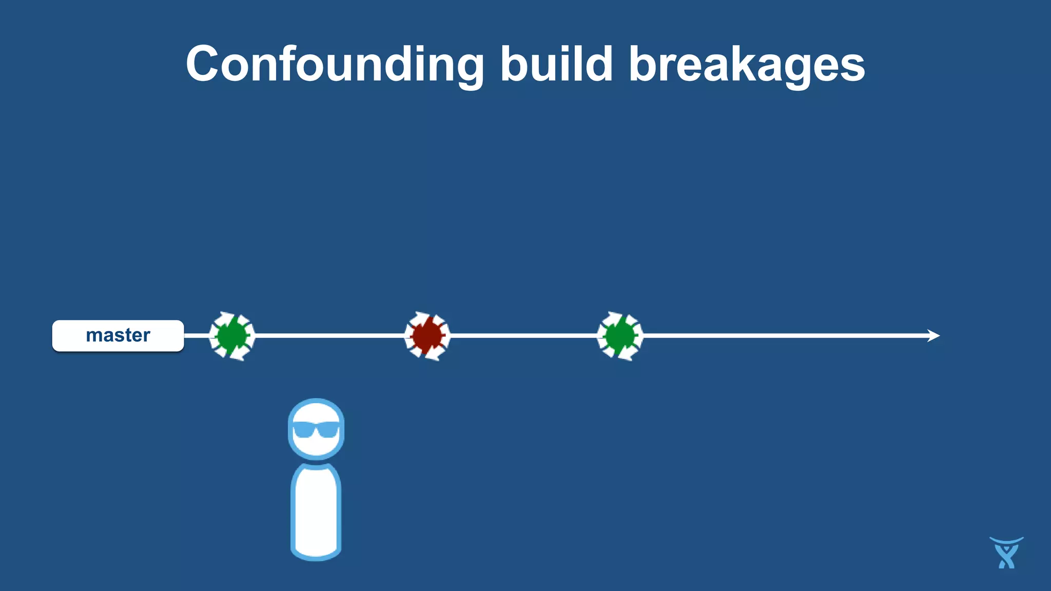 Confounding build breakages
master
 