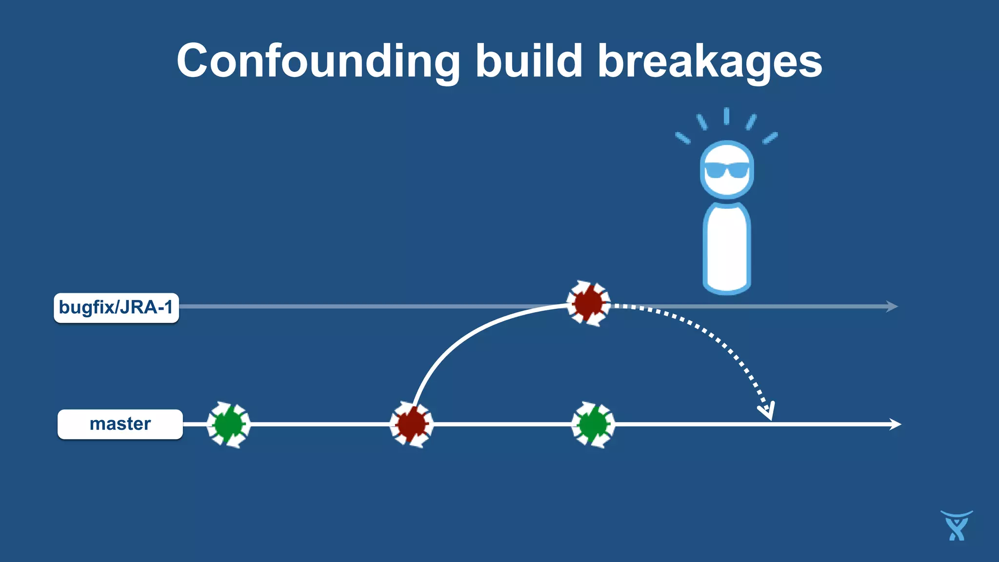 Confounding build breakages
bugfix/JRA-1
master
 