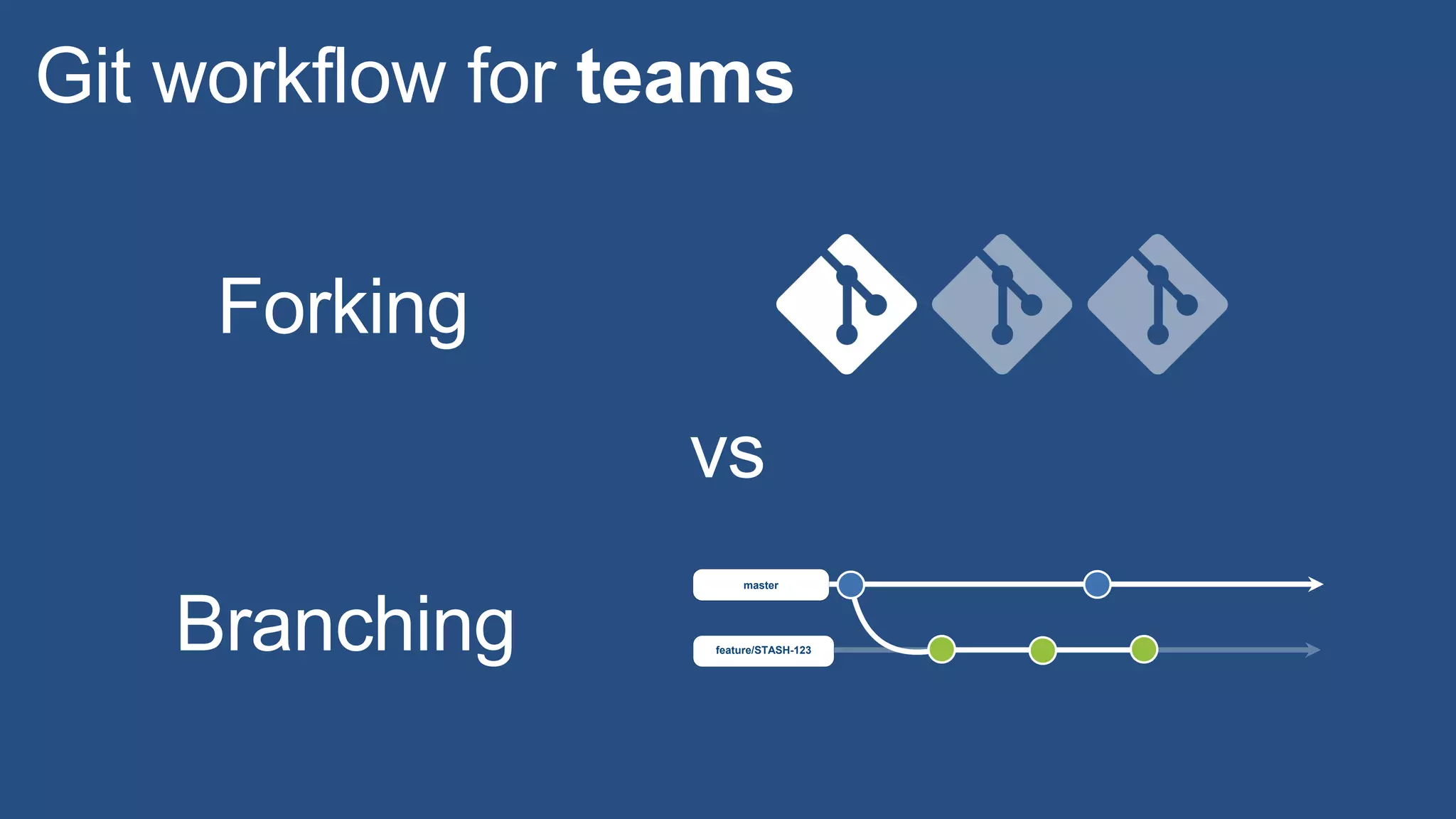 Git workflow for teams
feature/STASH-123
master
Forking
Branching
vs
 