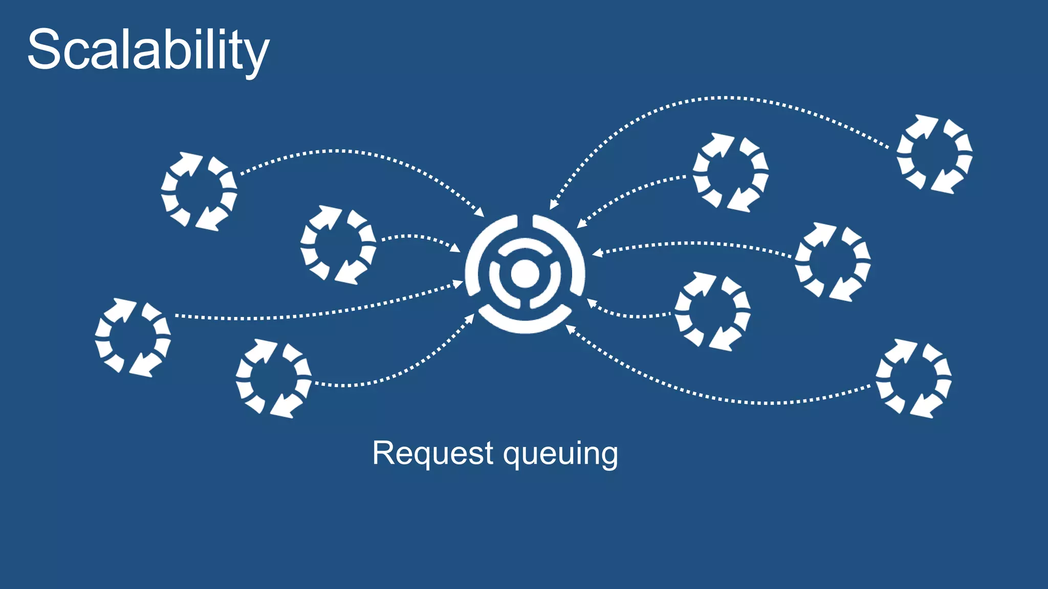 Request queuing
Scalability
 