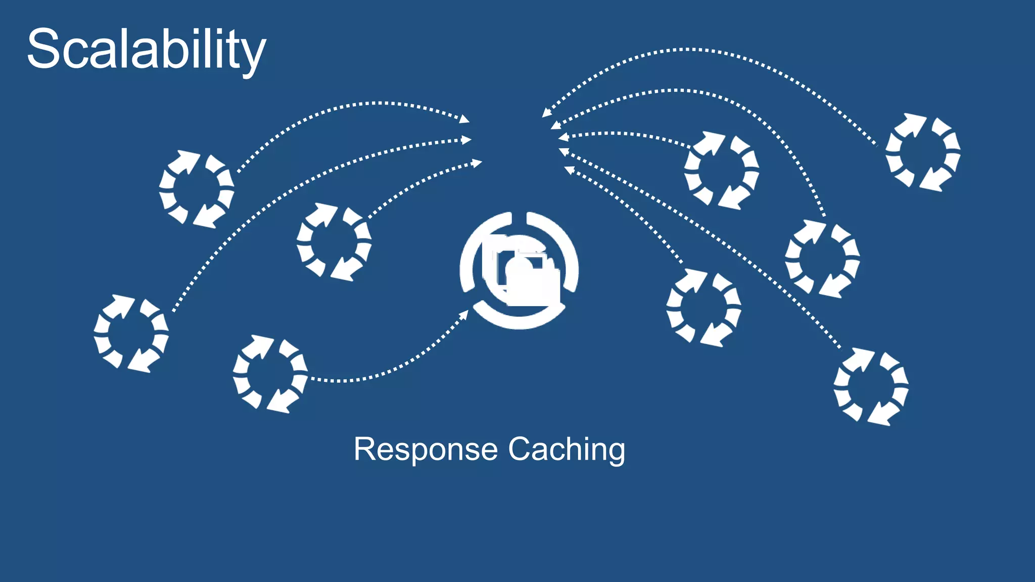 Response Caching
Scalability
 