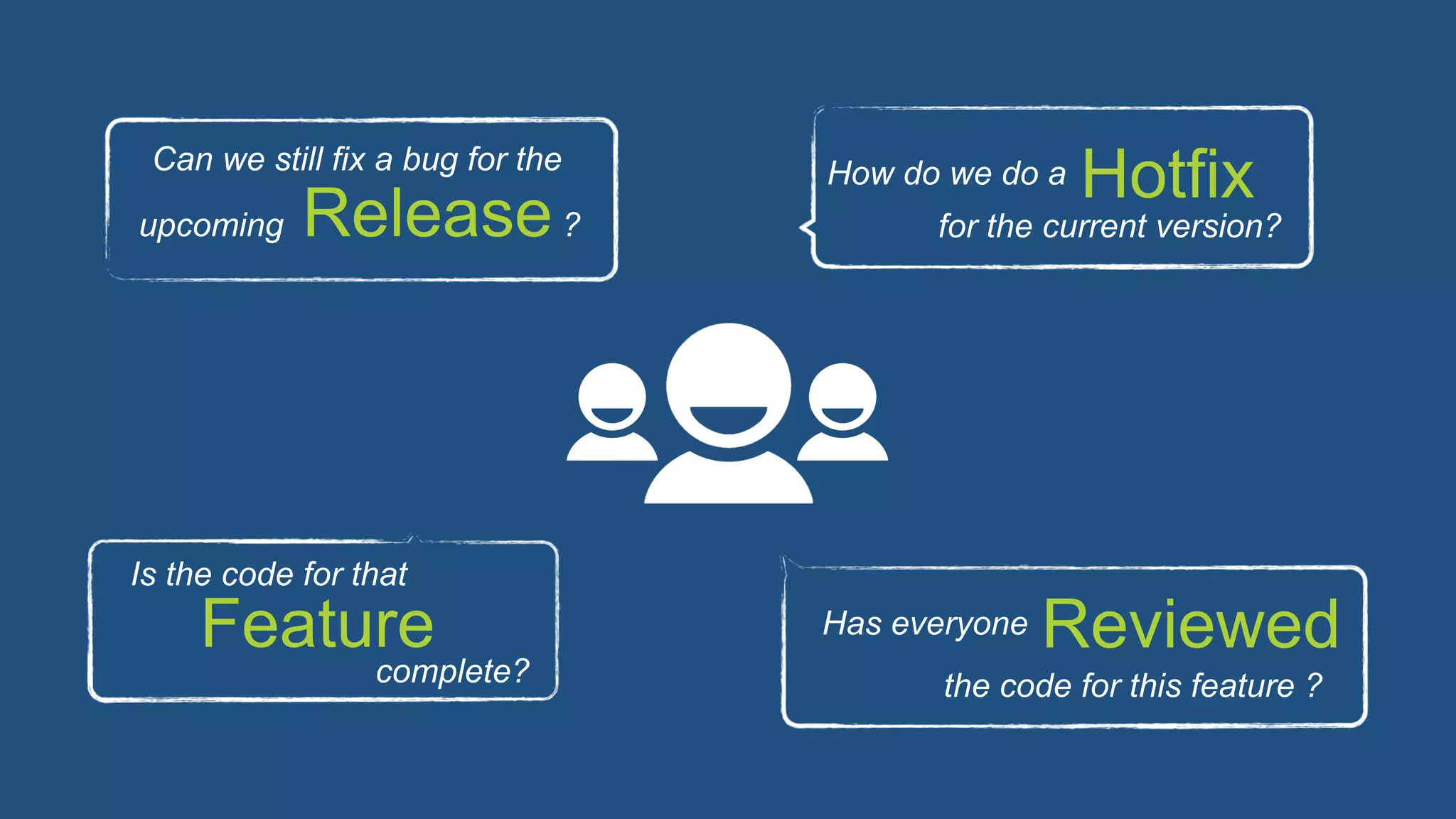 upcoming Release?
Can we still fix a bug for the
Feature
Is the code for that
complete?
for the current version?
HotfixHow do we do a
ReviewedHas everyone
the code for this feature ?
 