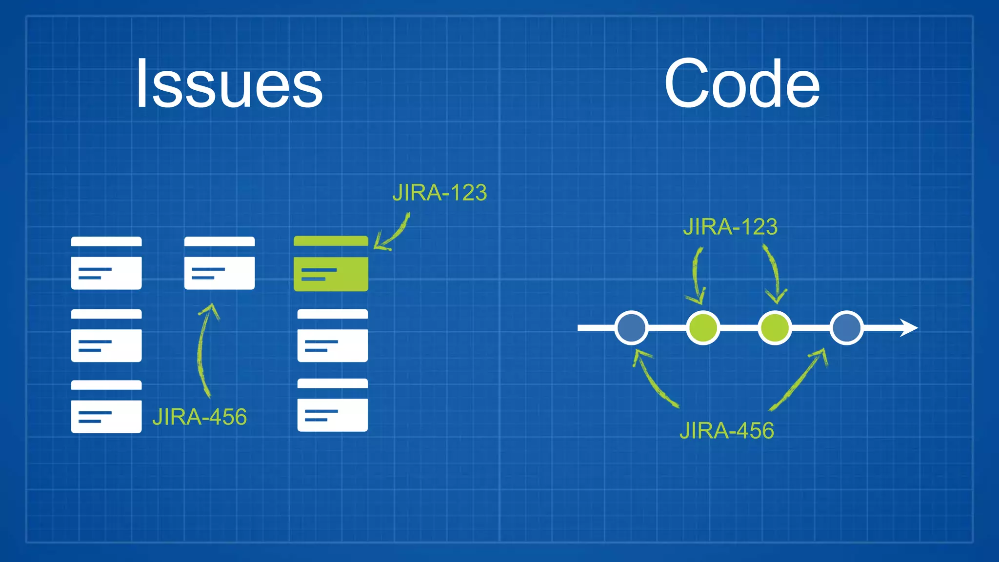 JIRA-456
JIRA-123
JIRA-123
JIRA-456
Issues Code
 