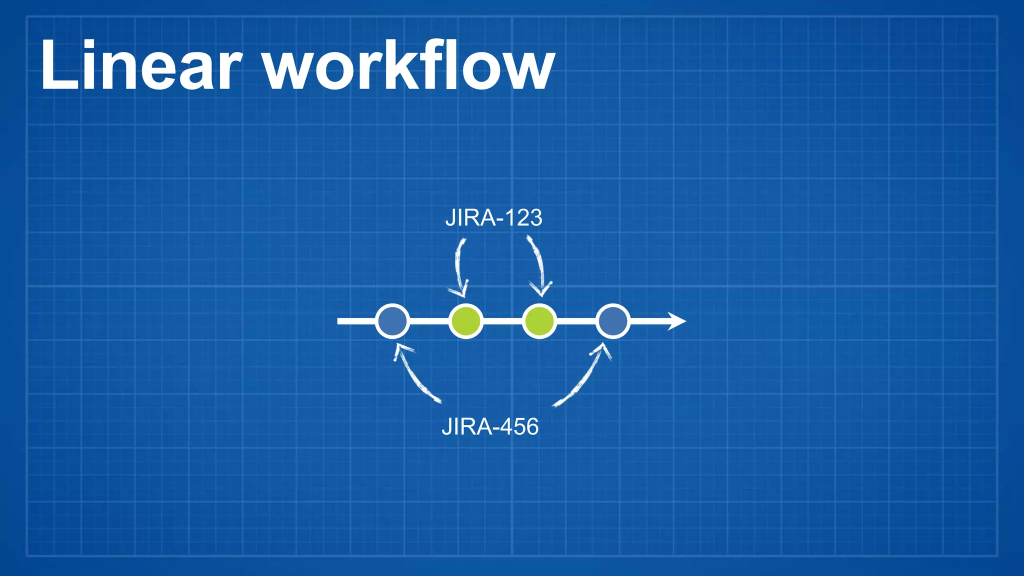JIRA-456
JIRA-123
Linear workflow
 