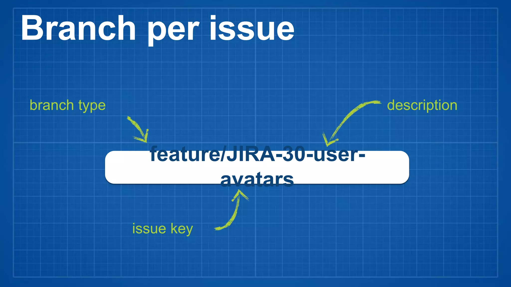 feature/JIRA-30-user-
avatars
branch type
issue key
description
Branch per issue
 