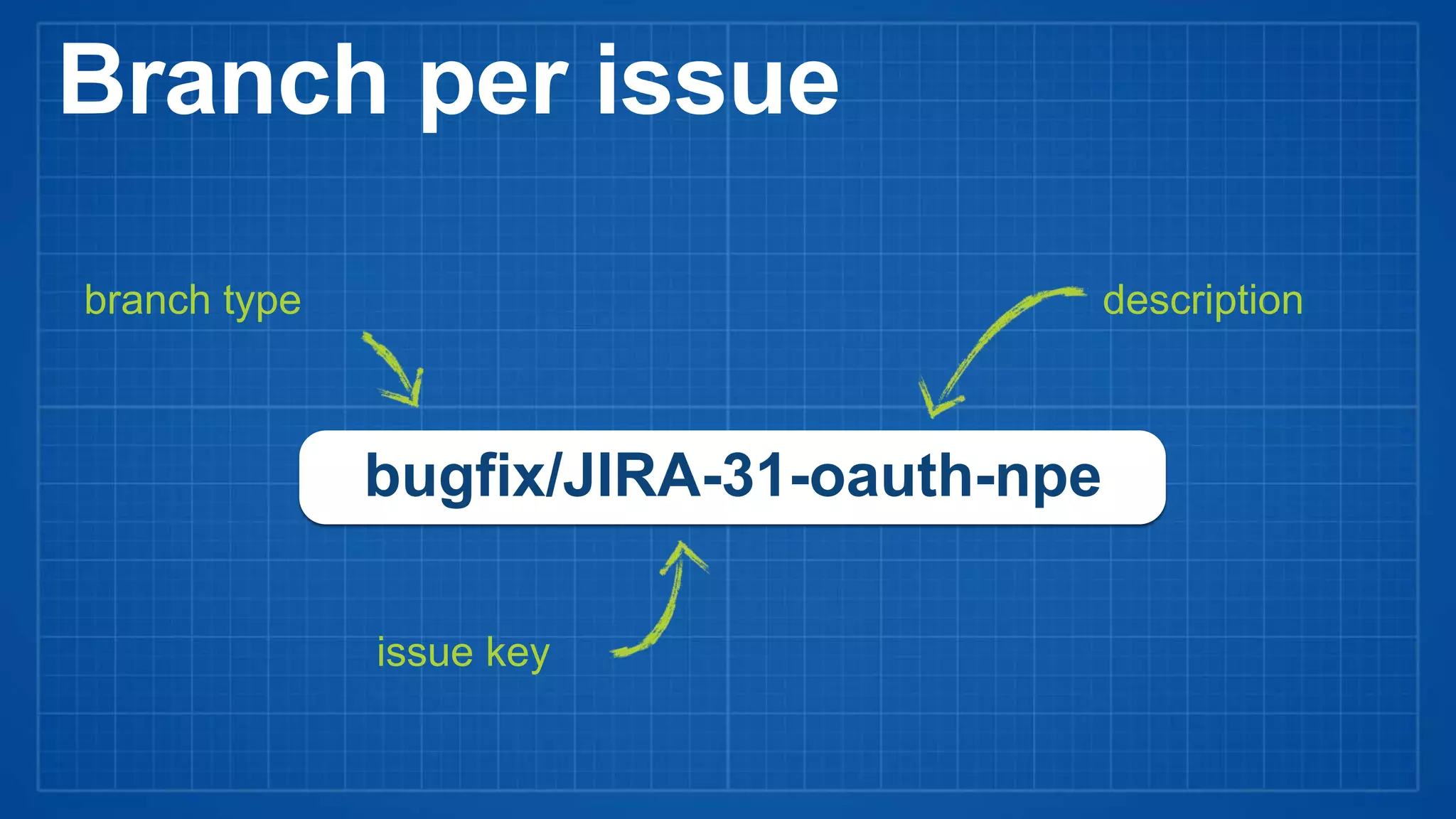 bugfix/JIRA-31-oauth-npe
branch type
issue key
description
Branch per issue
 