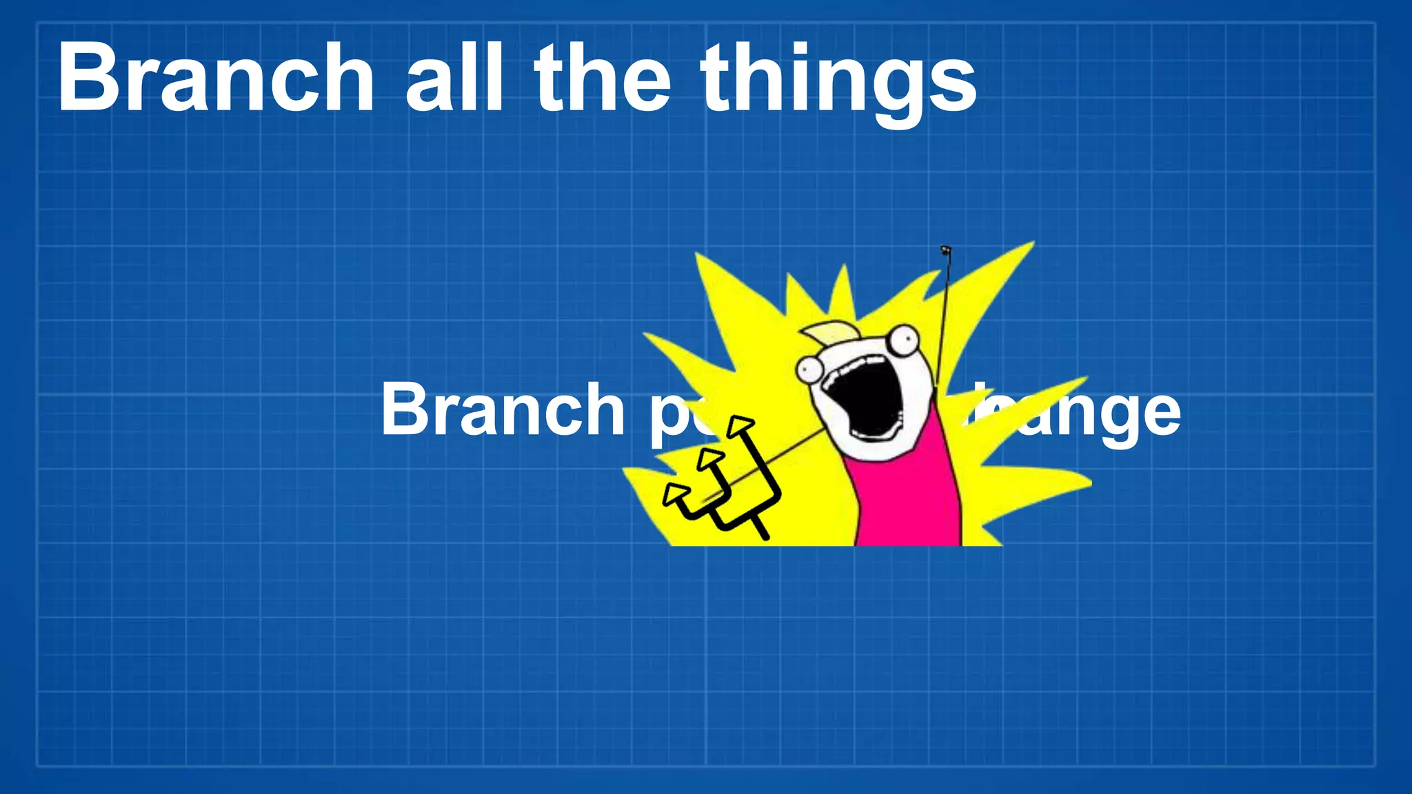 per
Branch all the things
Branch featurebugdoc change
 