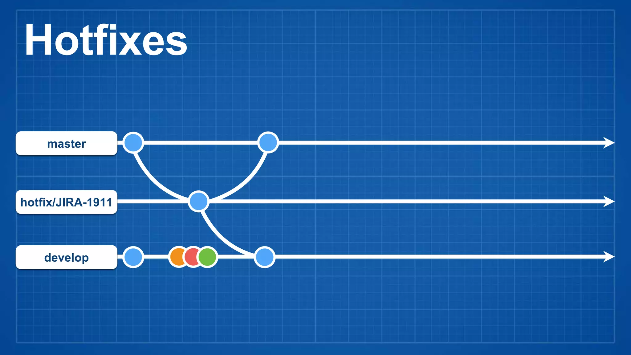 develop
Hotfixes
hotfix/JIRA-1911
master
 