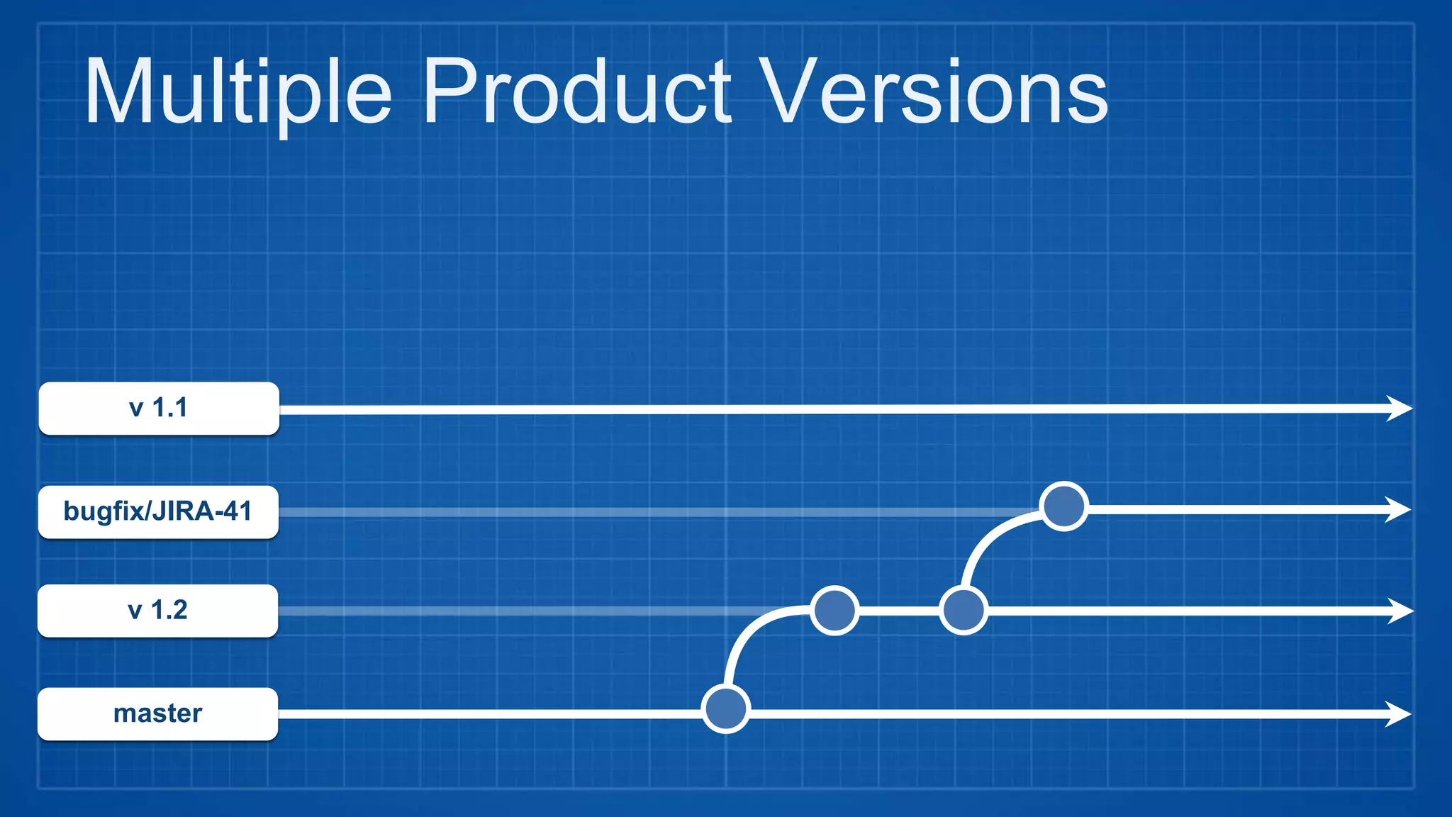 master
v 1.2
v 1.1
bugfix/JIRA-41
Multiple Product Versions
 