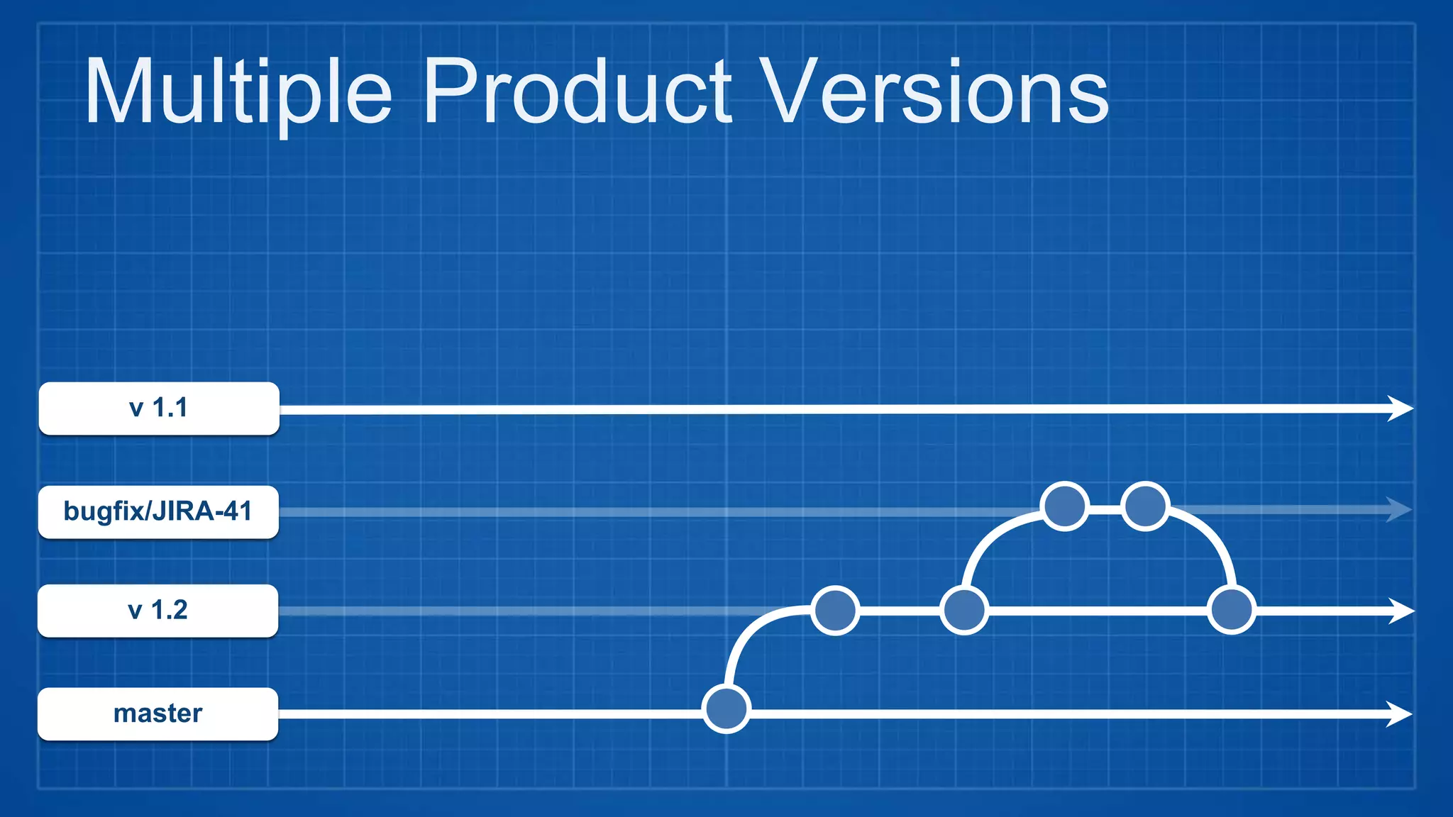 master
v 1.2
v 1.1
bugfix/JIRA-41
Multiple Product Versions
 