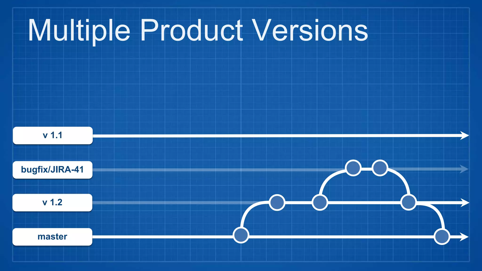 master
v 1.2
v 1.1
bugfix/JIRA-41
Multiple Product Versions
 