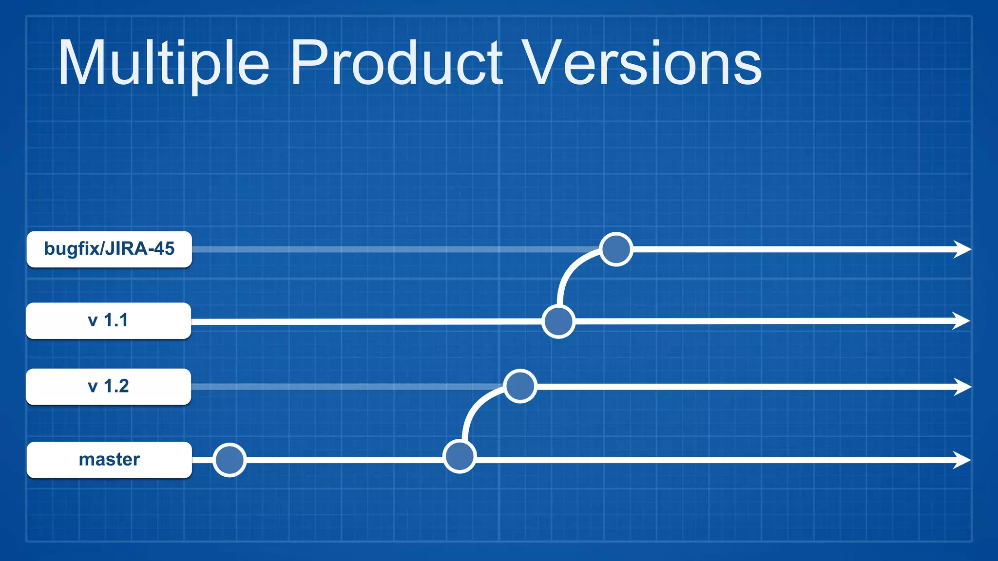 master
v 1.2
v 1.1
bugfix/JIRA-45
Multiple Product Versions
 