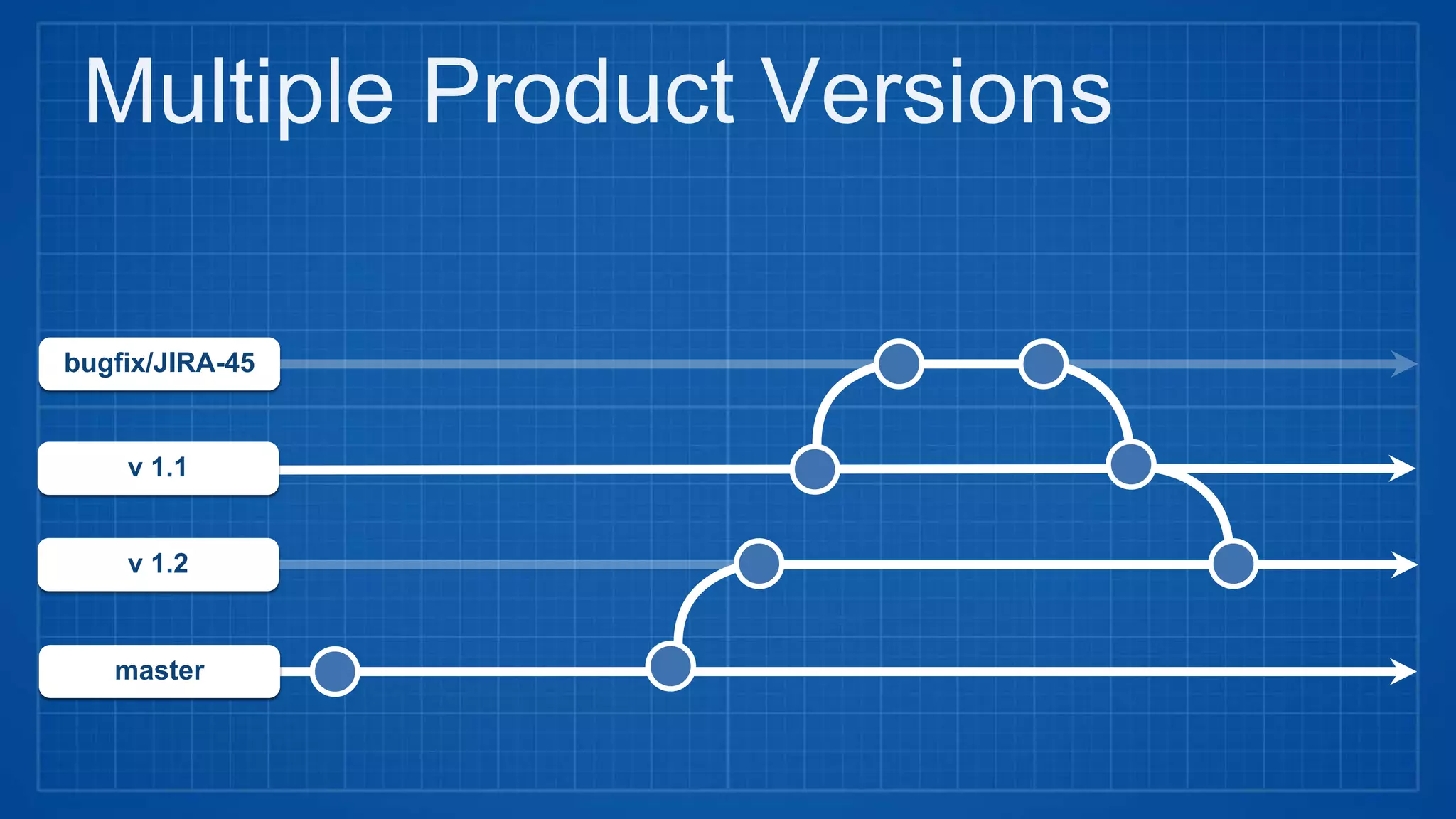 master
v 1.2
v 1.1
bugfix/JIRA-45
Multiple Product Versions
 
