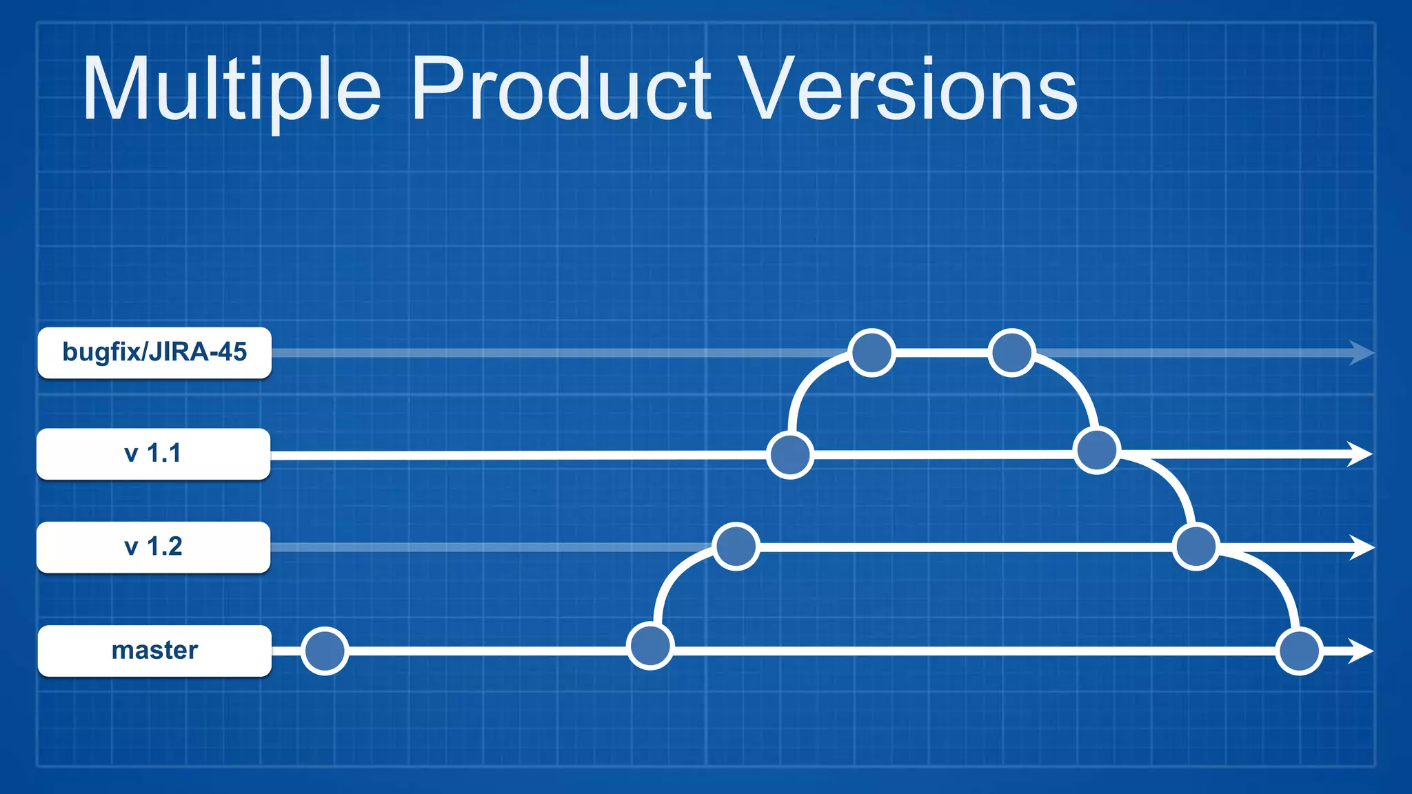 master
v 1.2
v 1.1
bugfix/JIRA-45
Multiple Product Versions
 