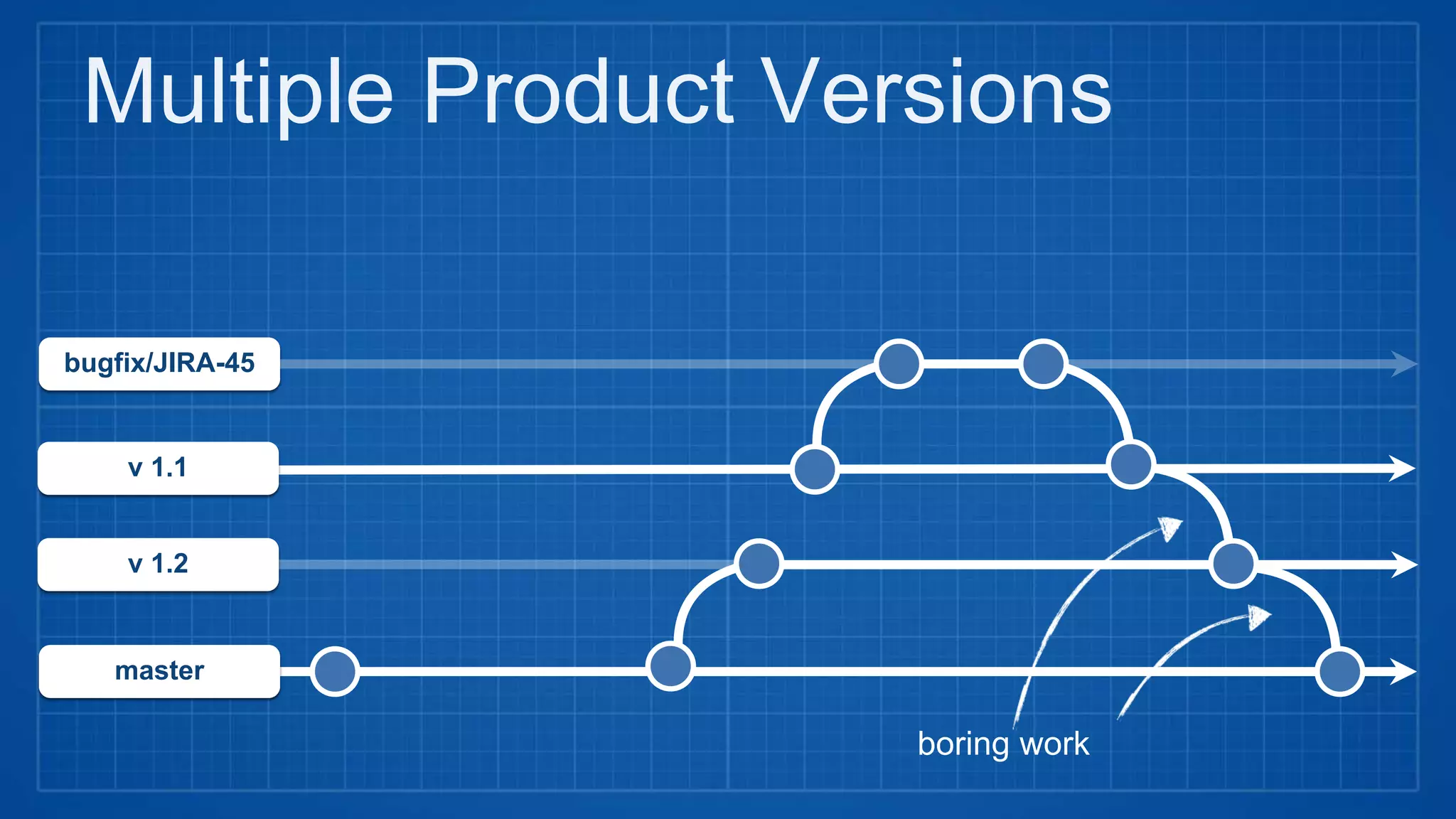 master
v 1.2
v 1.1
bugfix/JIRA-45
boring work
Multiple Product Versions
 