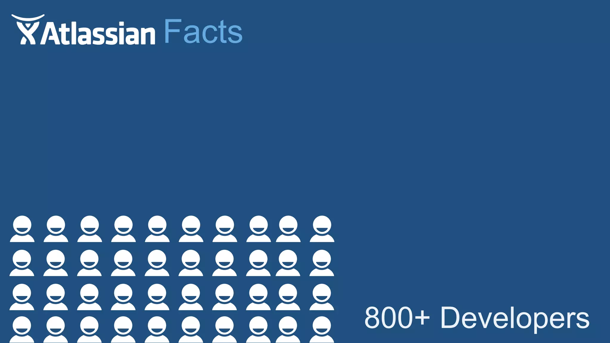 Facts
800+ Developers
 