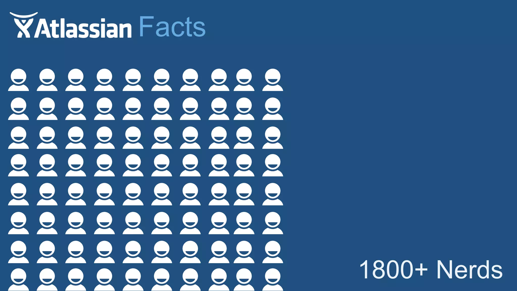 1800+ Nerds
Facts
 