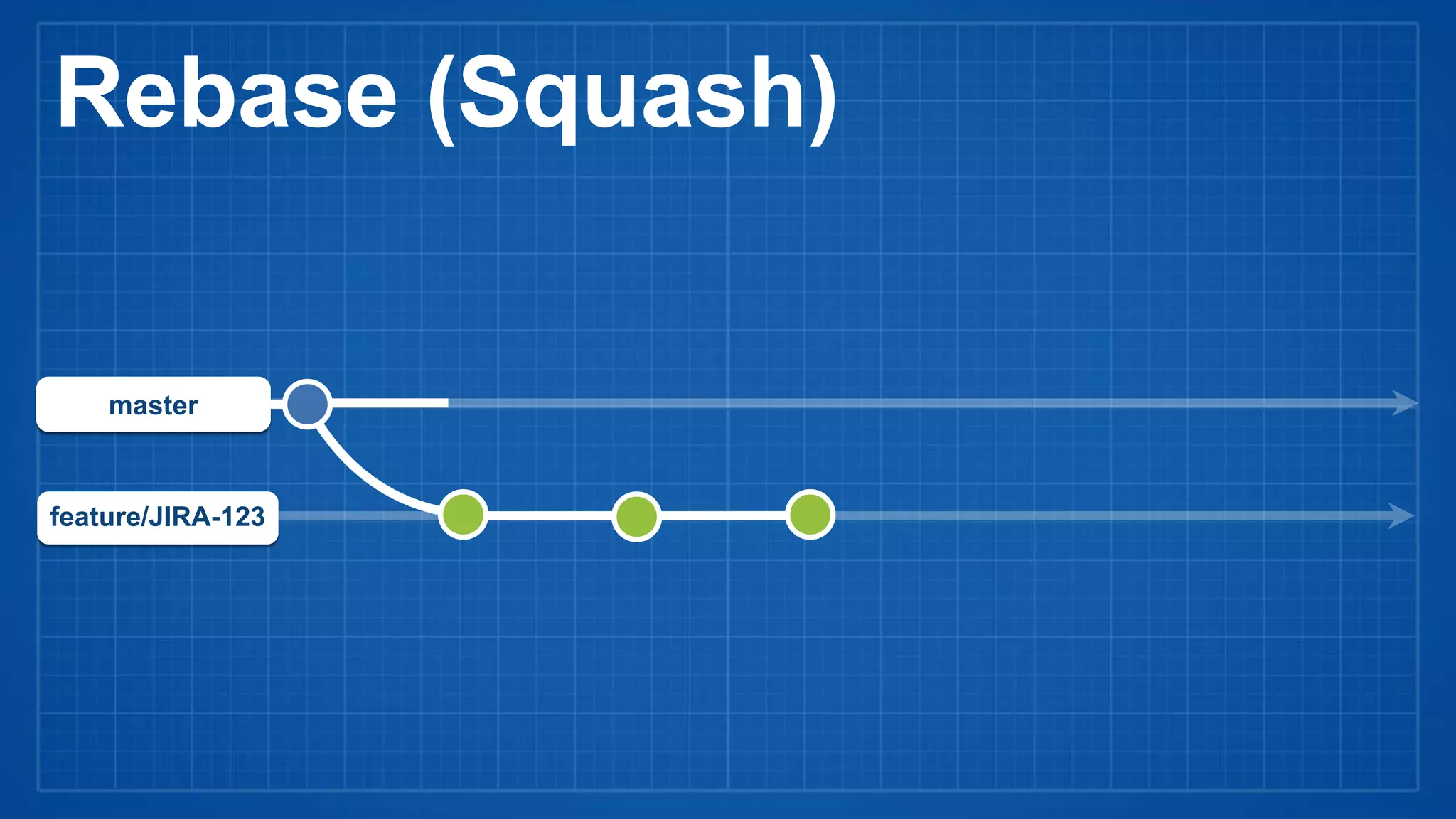 feature/JIRA-123
master
Rebase (Squash)
 