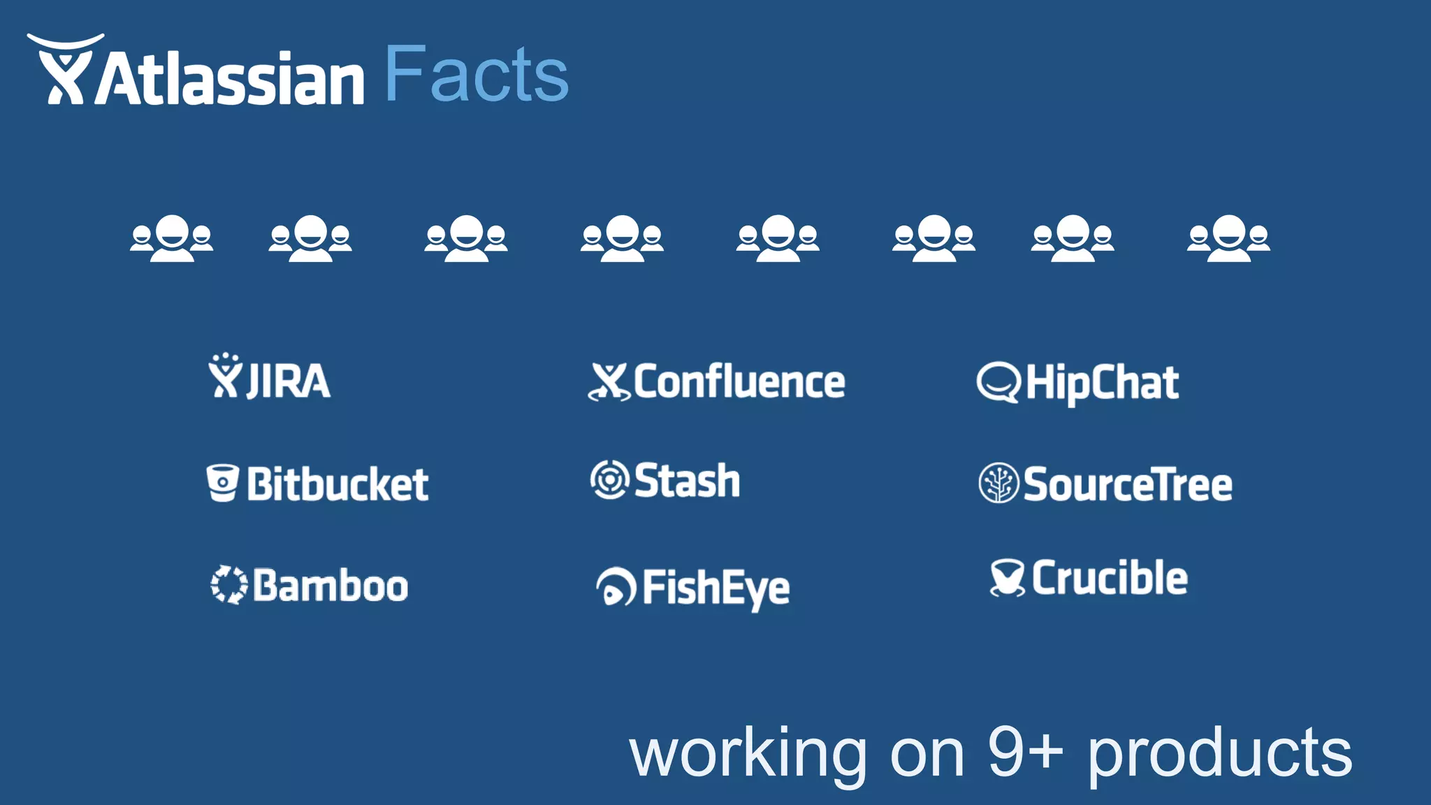 working on 9+ products
Facts
 