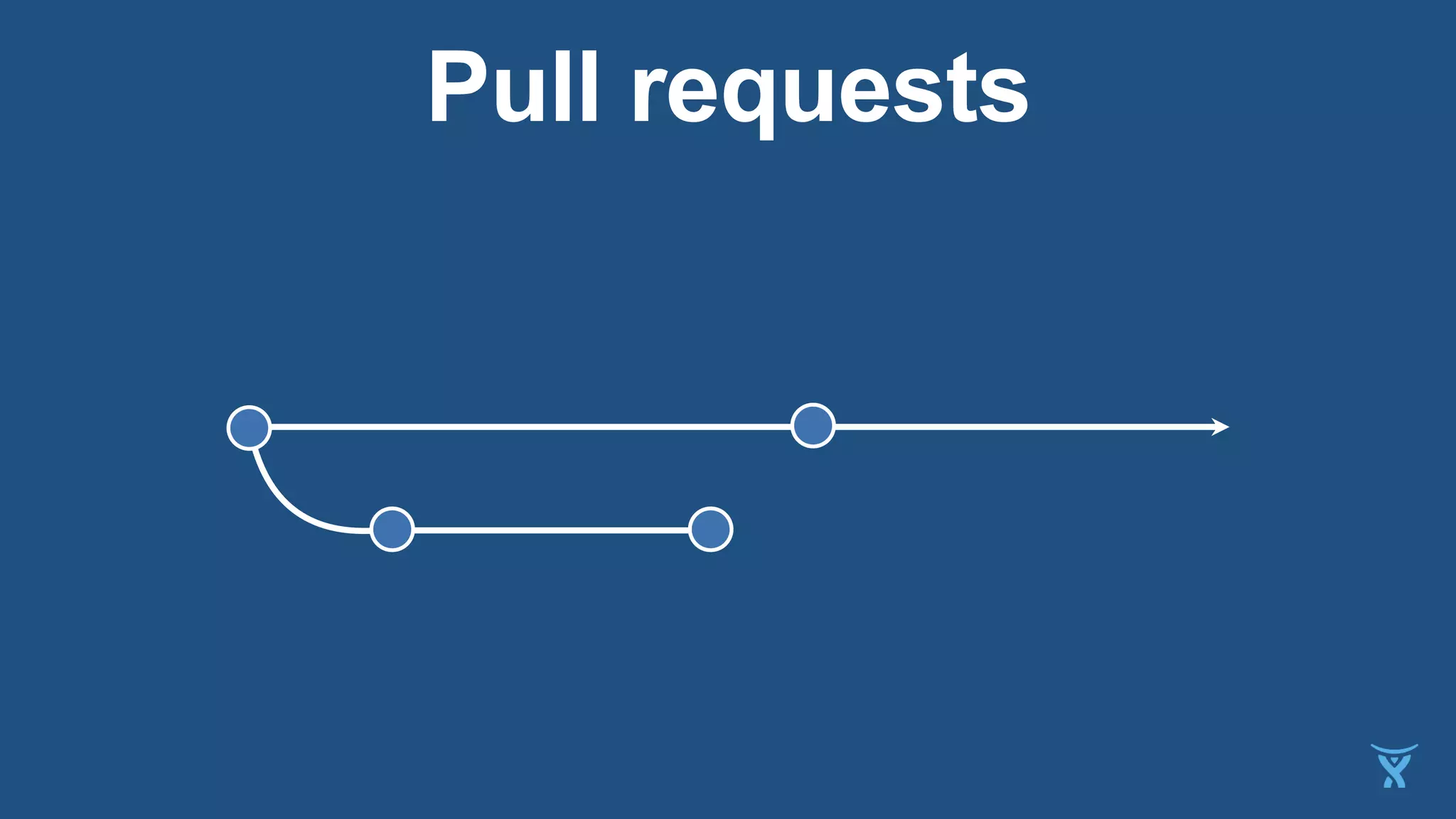 Pull requests
 