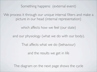 Something happens: (external event)
We process it through our unique internal ﬁlters and make a
picture in our head (internal representation)
which affects how we feel (our state)
and our physiology (what we do with our body).
That affects what we do (behaviour)
and the results we get in life
The diagram on the next page shows the cycle
 