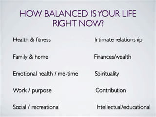 HOW BALANCED ISYOUR LIFE
RIGHT NOW?
Health & ﬁtness Intimate relationship
Family & home Finances/wealth
Emotional health / me-time Spirituality
Work / purpose Contribution
Social / recreational Intellectual/educational
 