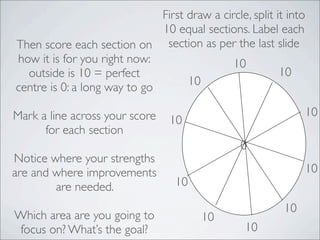 Then score each section on
how it is for you right now:
outside is 10 = perfect
centre is 0: a long way to go
Mark a line across your score
for each section
Notice where your strengths
are and where improvements
are needed.
Which area are you going to
focus on? What’s the goal?
10
0
10
10
10
10
10
10
10
10
10
First draw a circle, split it into
10 equal sections. Label each
section as per the last slide
 