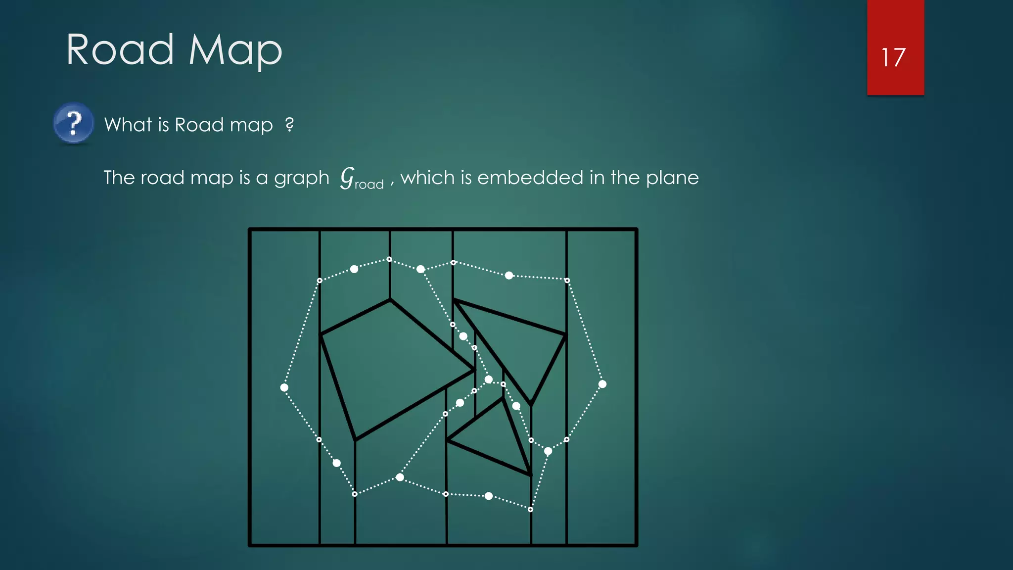 Road Map
The road map is a graph 𝒢road , which is embedded in the plane
What is Road map ?
17
 