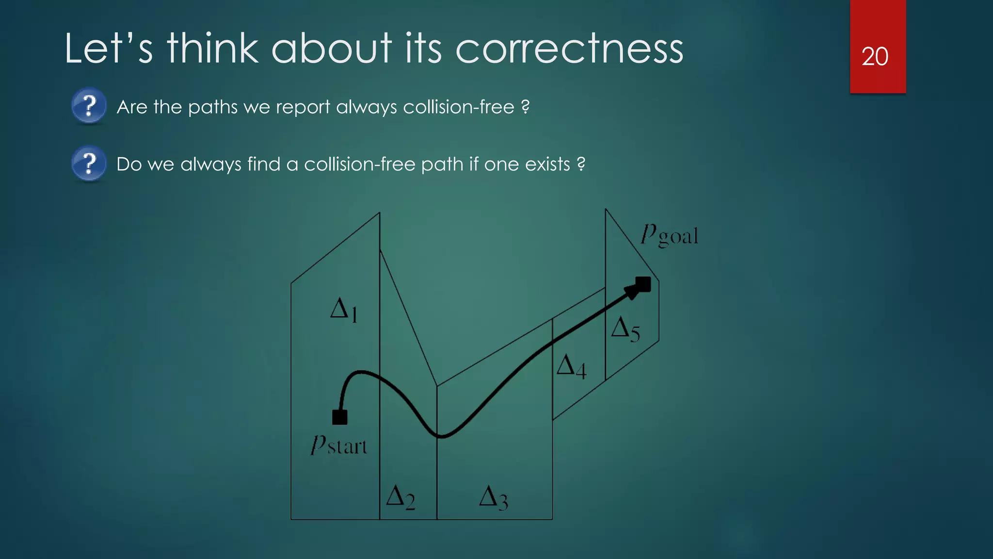 Are the paths we report always collision-free ?
Do we always find a collision-free path if one exists ?
Let’s think about its correctness 20
 