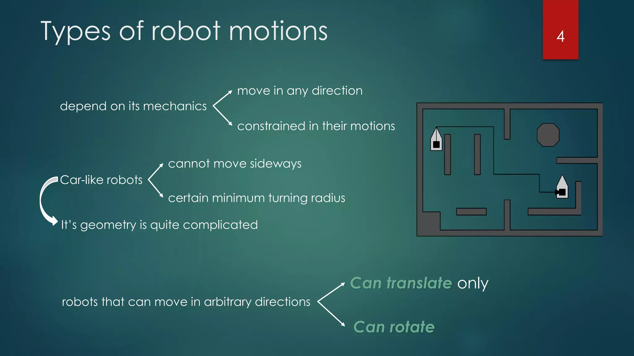 Types of robot motions
depend on its mechanics
move in any direction
constrained in their motions
Car-like robots
cannot move sideways
certain minimum turning radius
It’s geometry is quite complicated
robots that can move in arbitrary directions
Can translate only
Can rotate
4
 