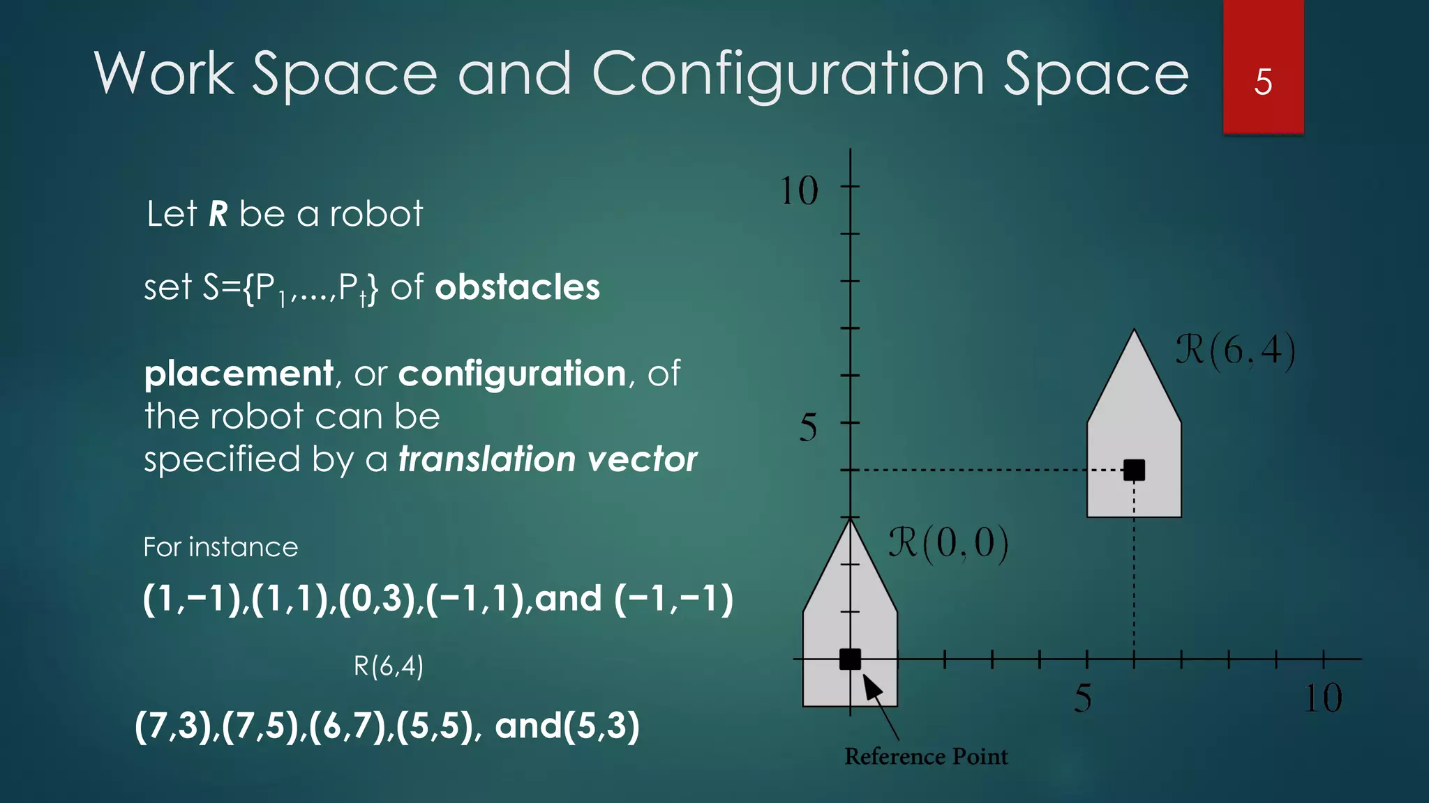 Work Space and Configuration Space
Let R be a robot
set S={P1,...,Pt} of obstacles
placement, or configuration, of
the robot can be
specified by a translation vector
For instance
(1,−1),(1,1),(0,3),(−1,1),and (−1,−1)
R(6,4)
(7,3),(7,5),(6,7),(5,5), and(5,3)
5
 