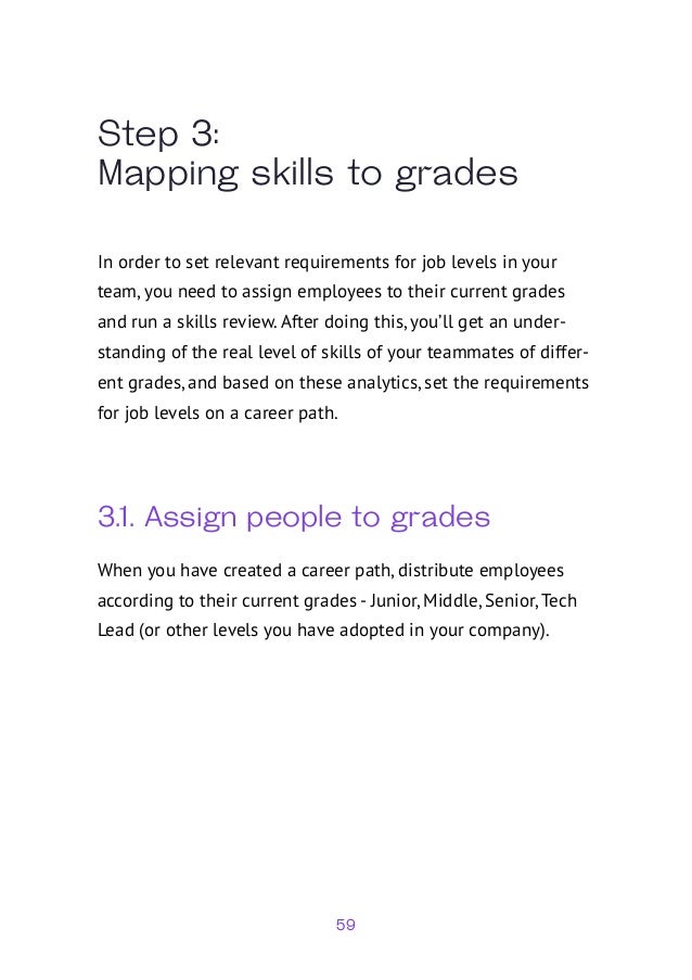 59
Step 3:
Mapping skills to grades
In order to set relevant requirements for job levels in your
team, you need to assign employees to their current grades
and run a skills review. After doing this, you’ll get an under-
standing of the real level of skills of your teammates of differ-
ent grades, and based on these analytics, set the requirements
for job levels on a career path.
3.1. Assign people to grades
When you have created a career path, distribute employees
according to their current grades - Junior, Middle, Senior, Tech
Lead (or other levels you have adopted in your company).
 