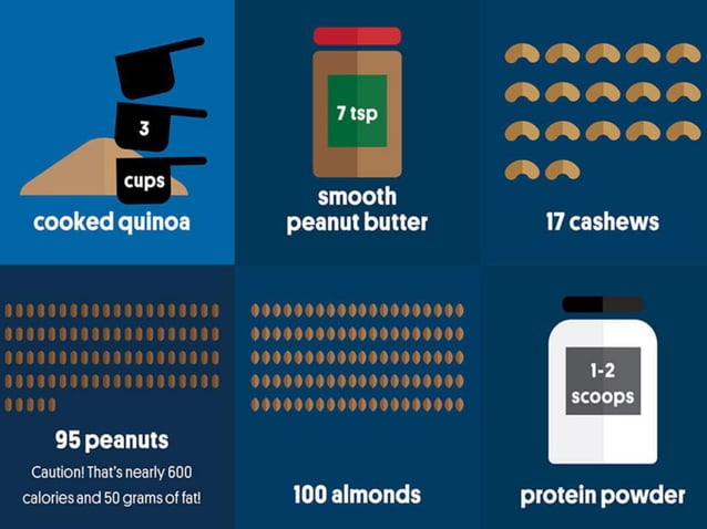 Ultimate Bodybuilding Diet Plan For How to Build Muscle | PDF