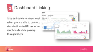 The Ultimate Guide To Embedded Analytics | PPTX