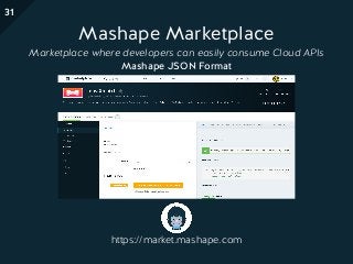Mashape Marketplace
Marketplace where developers can easily consume Cloud APIs
Mashape JSON Format
https://market.mashape.com
31
 